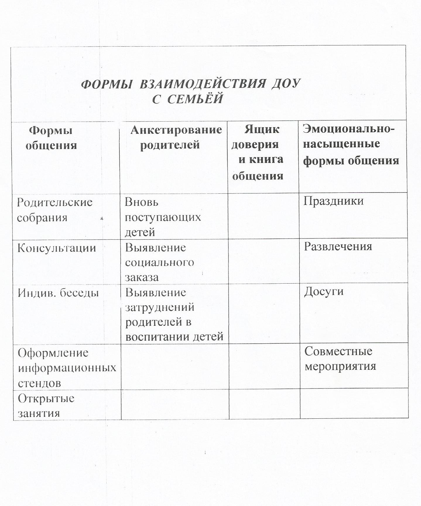 Сайт воспитателя Кулепетовой Ольги - Работа с родителями