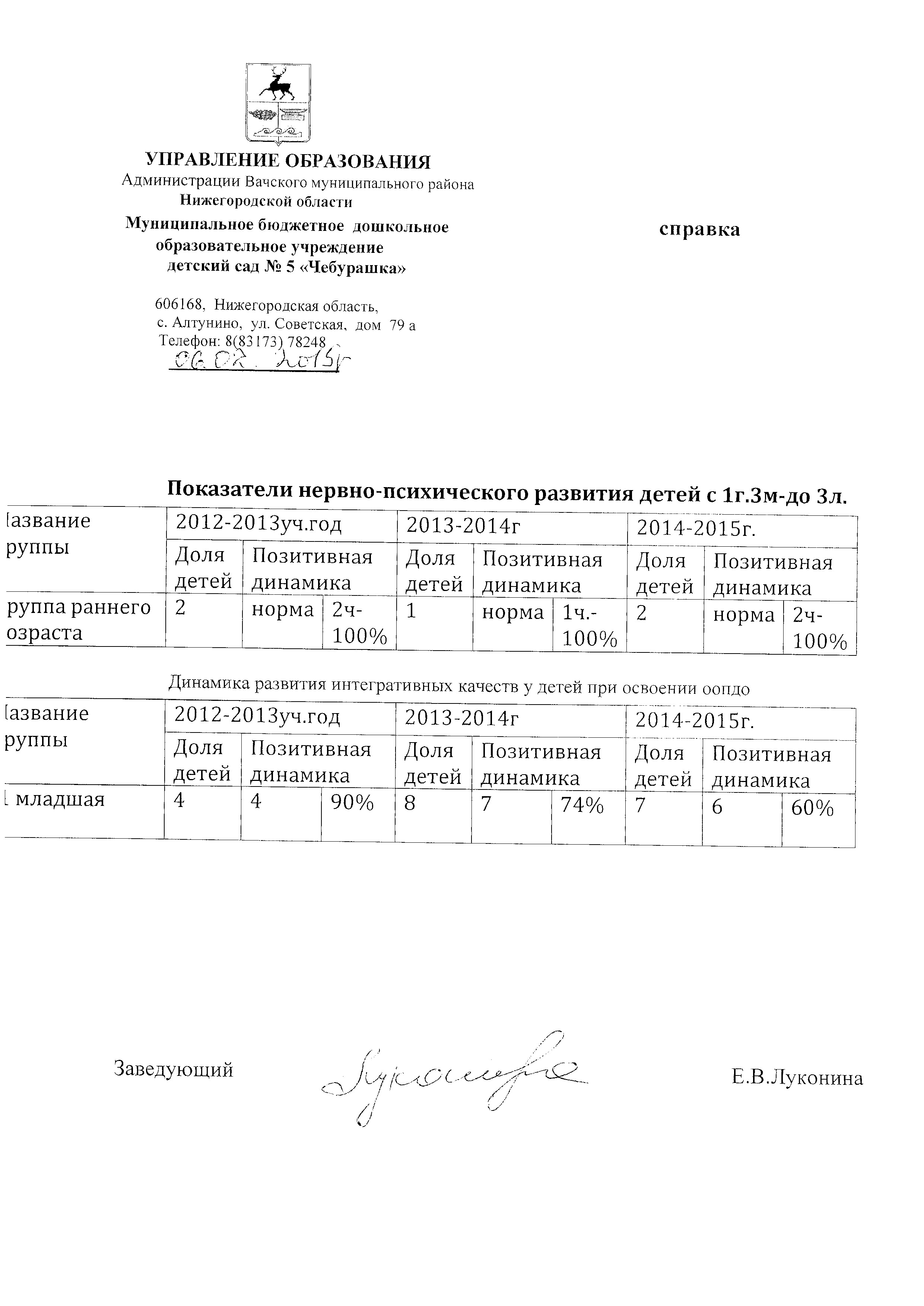 Сайт воспитателя Кулепетовой Ольги - результаты педагогической диагностики  детей по усвоению программы